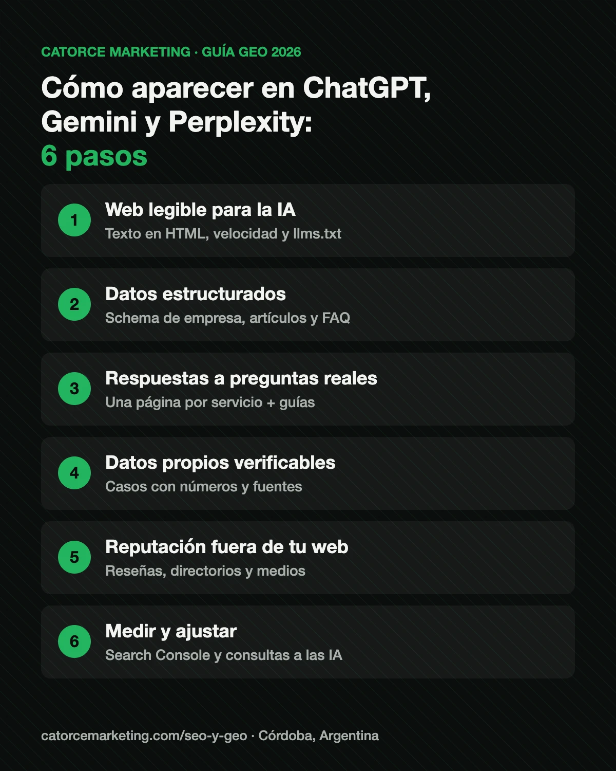Infografía: 6 pasos para que ChatGPT, Gemini y Perplexity recomienden tu empresa